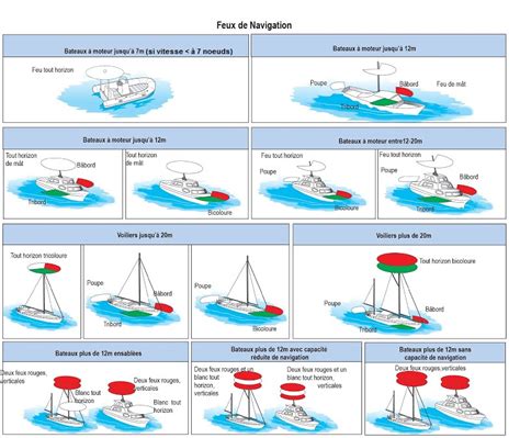 bite de bateau|7 nodes marines.